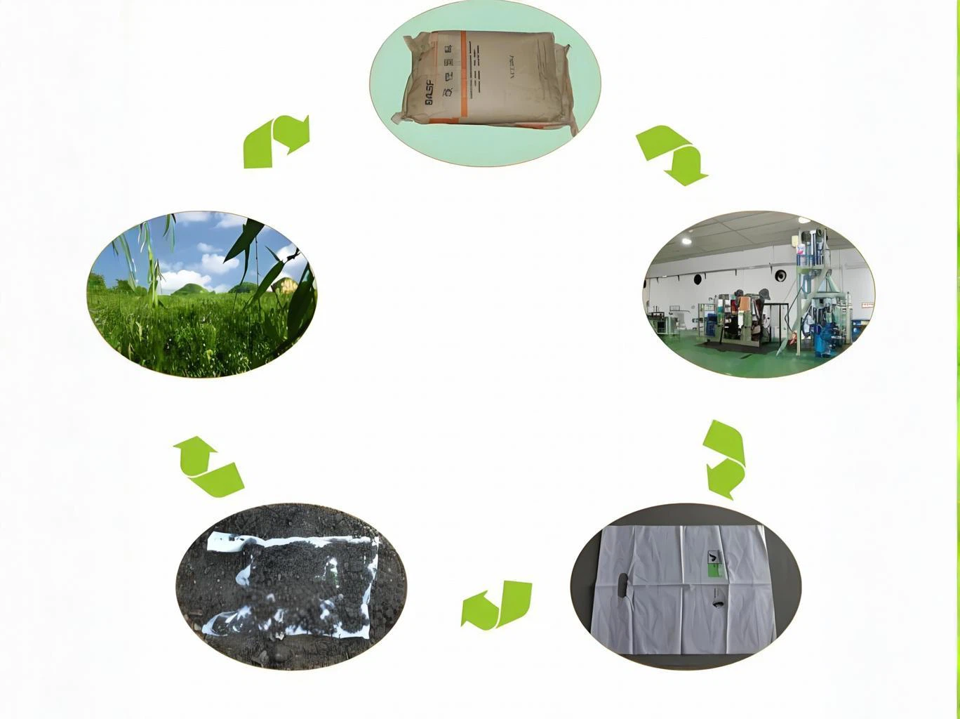 Closed-Loop Recycling Systems Closed-Loop Recycling Systems