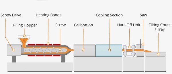 what is an extrusion what is an extrusion