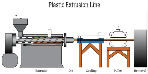 sheet extrusion sheet extrusion